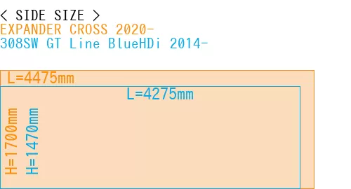 #EXPANDER CROSS 2020- + 308SW GT Line BlueHDi 2014-